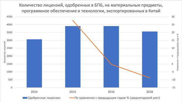 Количество лицензий, одобренных в БПБ.png