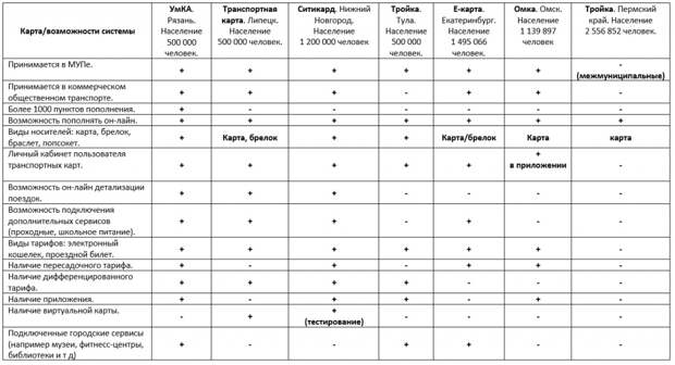 таблица 62 инфо.jpg таблица 62 инфо.jpg