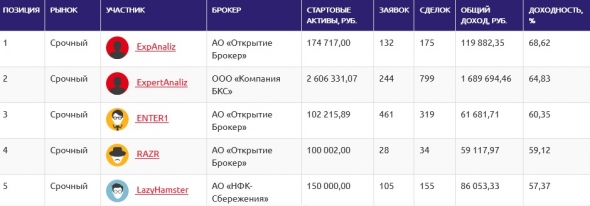 ЛЧИ2019(30.09): Лифт вниз не поднимает. ЛЧИ2019(30.09): Лифт вниз не поднимает.