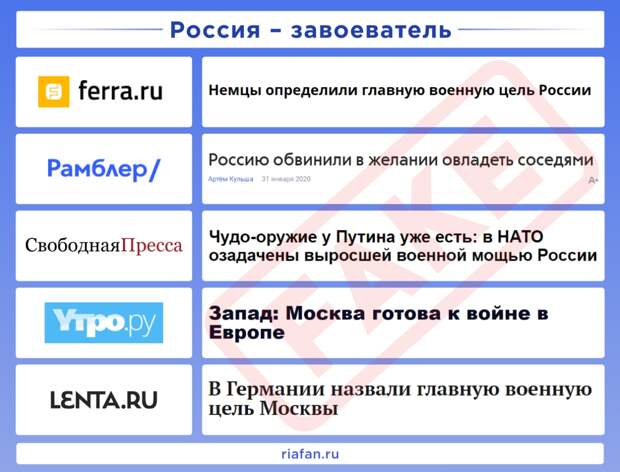 Рейтинг антироссийских СМИ. Выпуск 6