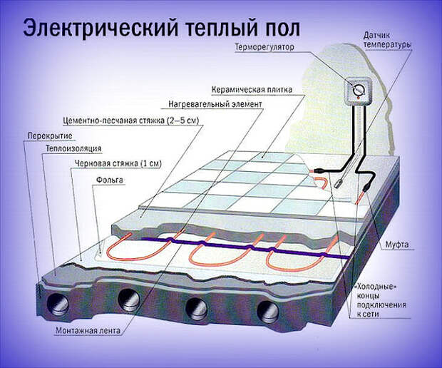 Услуги сантехника в Москве и Московской области