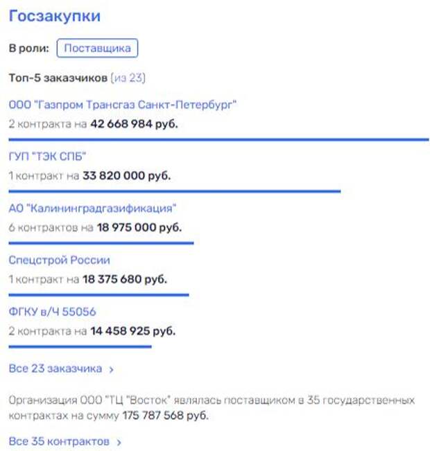 С Царевым