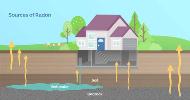 Радон проникает из недр. /Фото: ya.ru.