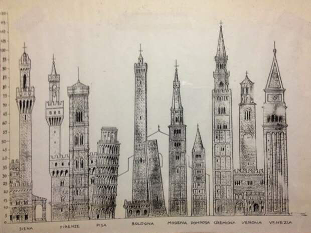 Самые известные и величественные высотки Италии, возведенные в Средние века. | Фото: amusingplanet.com. Самые известные и величественные высотки Италии, возведенные в Средние века. | Фото: amusingplanet.com.