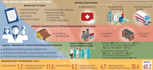 Поправки в Конституцию: как и где будем голосовать с 25 июня по 1 июля