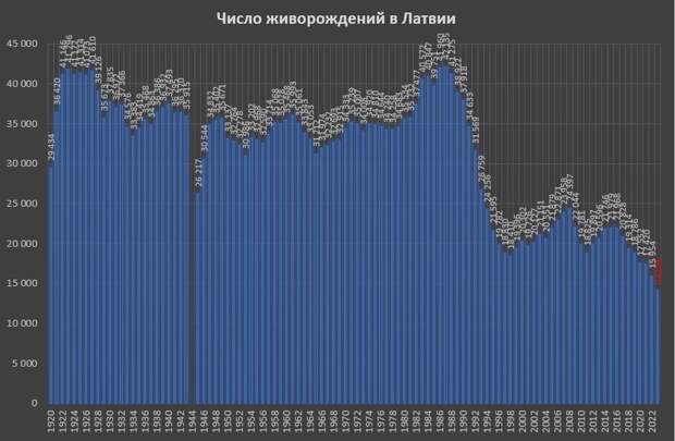 Вымирание Латвии, латышская языковая инквизиция и разорительные антироссийские санкции