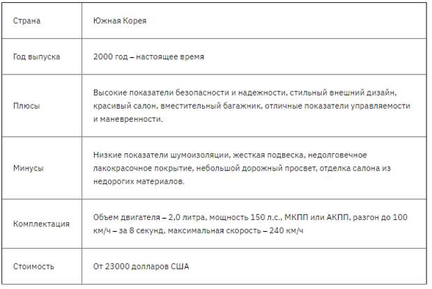 Лучшие автомобили класса седан на 2021 год