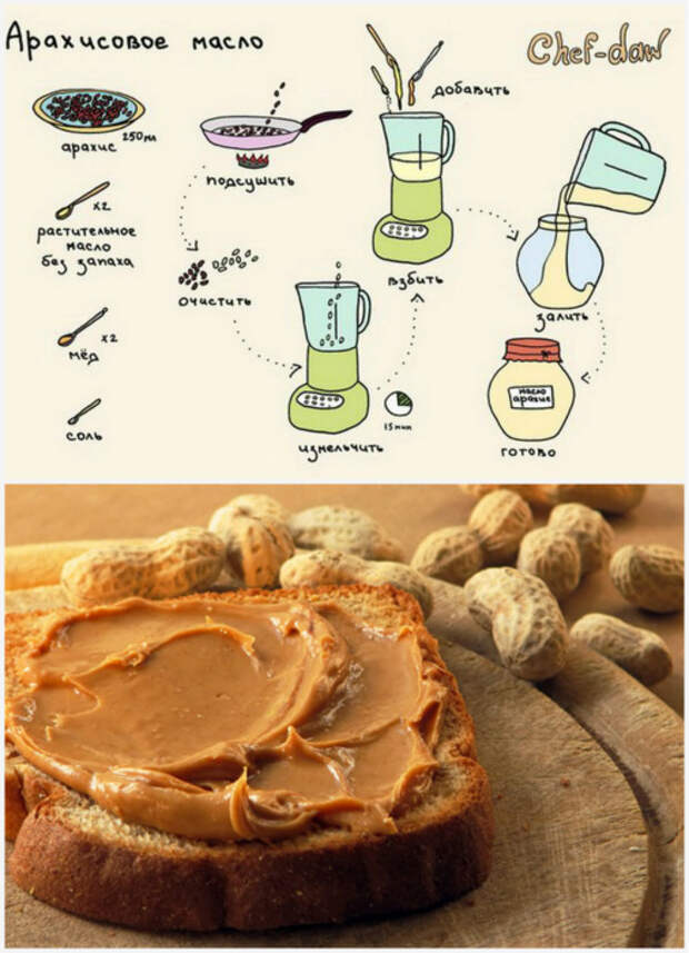 Домашнее арахисовое масло.