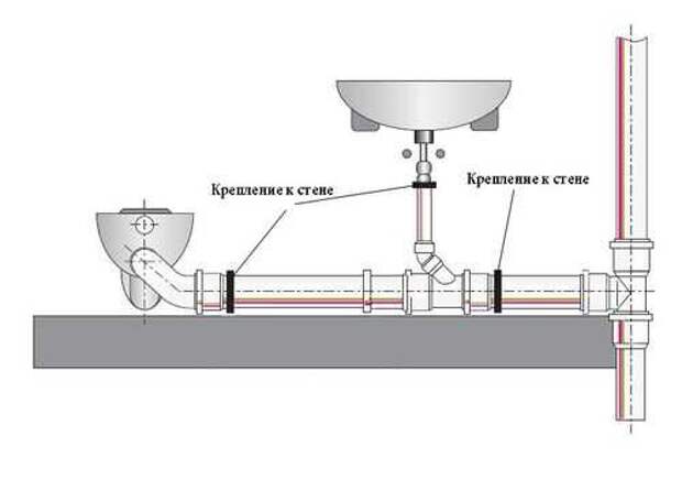 Услуги сантехника в Москве и Московской области