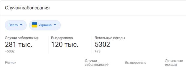 Статистика по коронавирусу в Украине на 15.10.2020