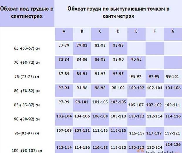 Инструкция и наглядное пособие по правильному понимаю размеров женской груди и белья