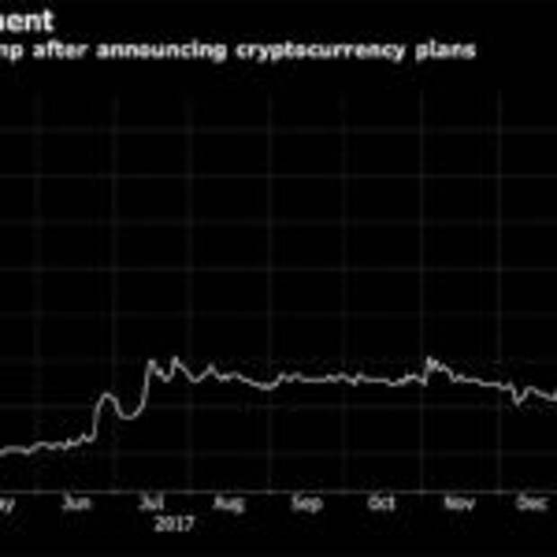 Акции Atari из-за криптовалюты подорожали на 60%  