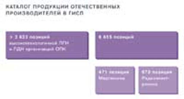 Промышленность подаёт пример. Итоговая коллегия Минпромторга