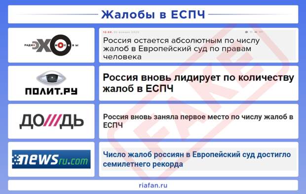 Рейтинг антироссийских СМИ. Выпуск 6