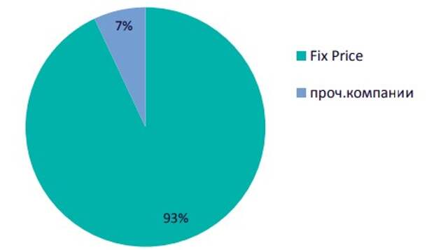 Доля рынка