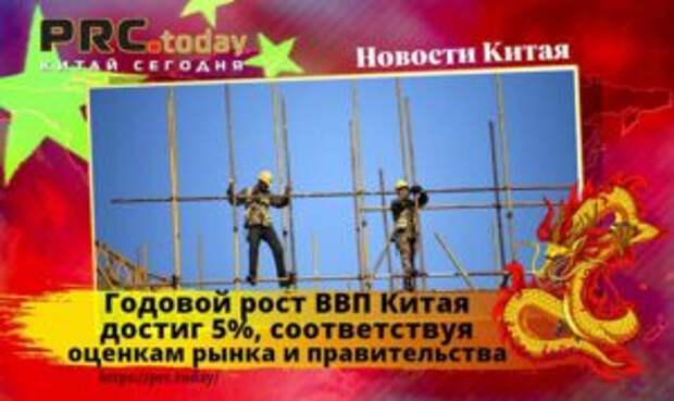 Годовой рост ВВП Китая