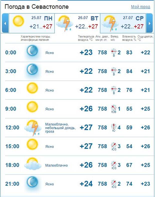 Не ходи в крымский лес - угольком станешь (скриншоты)
