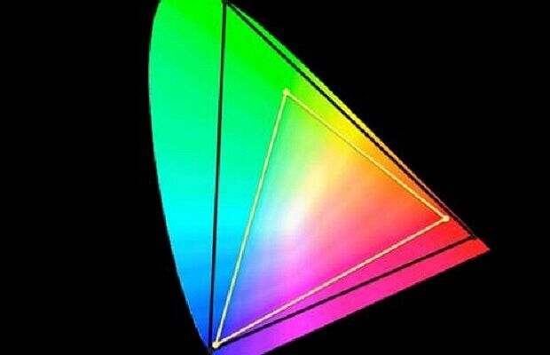 Черный треугольник — это HDR, и он покрывает собой 75% цветов, которые видит человеческий глаз. Желтый треугольник — это цветовая гамма, которую могут показать обыкновенные телевизоры