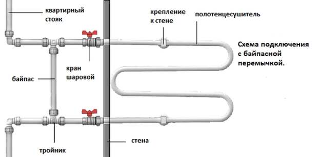 Услуги сантехника в Москве и Московской области