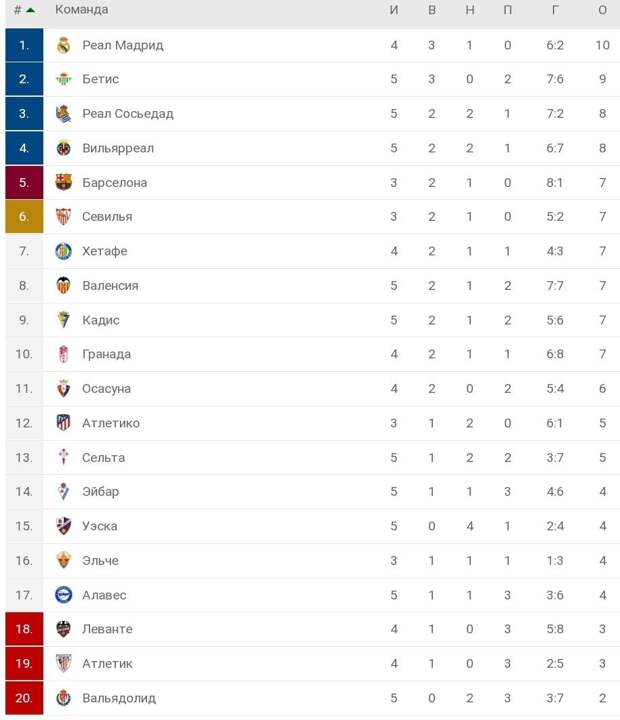 Скриншот © flashscore.ru