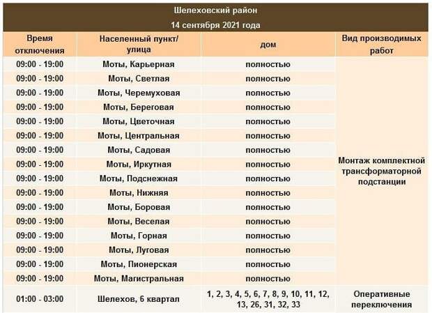 Временное отключение электричества ожидается в некоторых домах Шелехова и села Моты 14 сентября