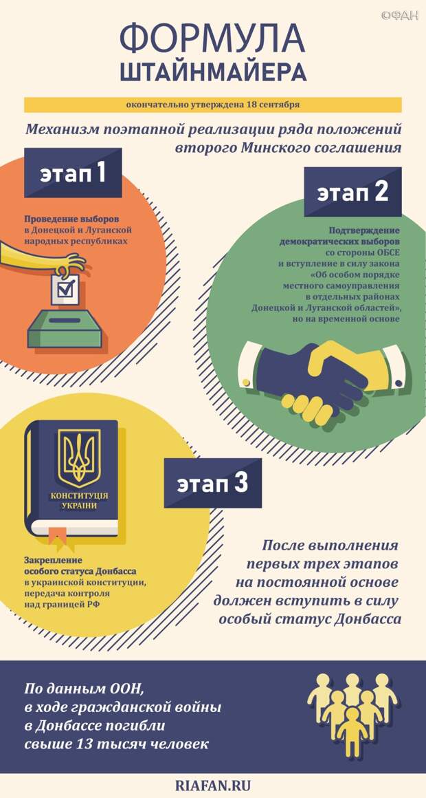 Украина ищет лазейки в Минских соглашениях, чтобы начать войну