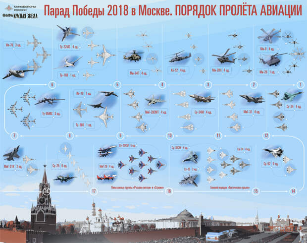 http://parad2018.mil.ru/img/moscow/avia/parad_avia.jpg