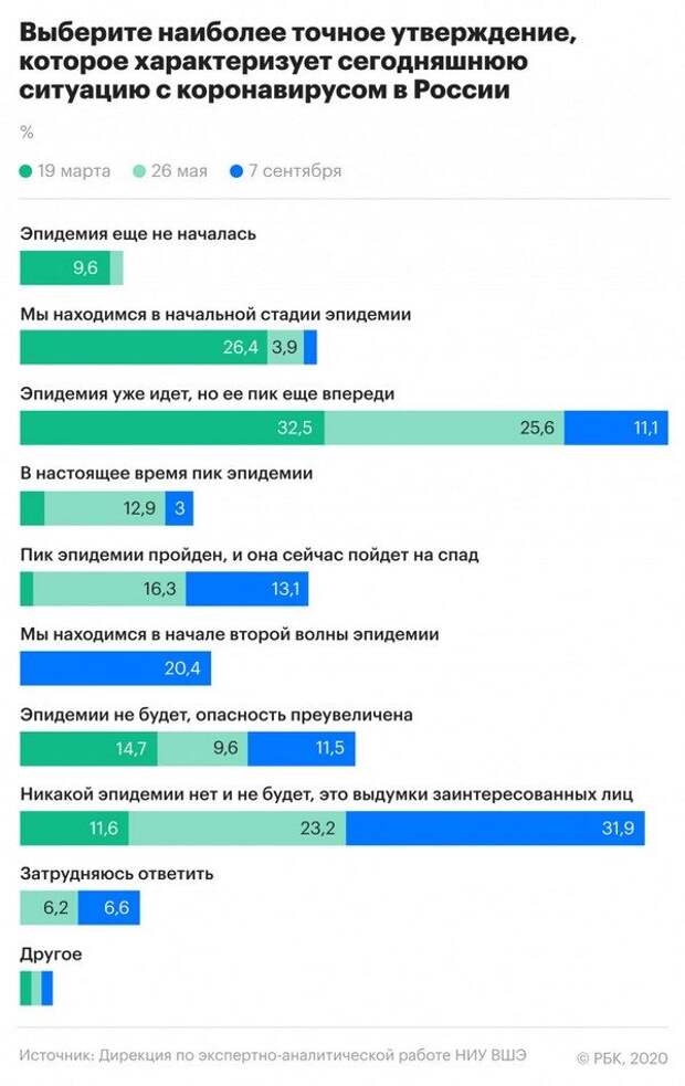 Почти половина россиян намерены никогда не делать прививку от коронавируса