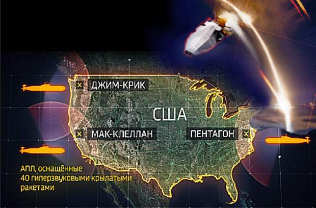 Центры принятия военных решений в США