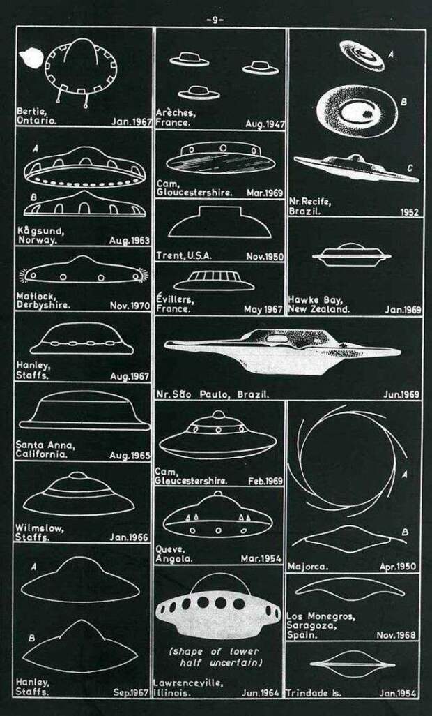 НЛО, о которых сообщалось в последние десятилетия, имеют различные формы, поэтому уфологи считают, что несколько инопланетных цивилизаций уже посетили нас. Изображение: U.K. National Archives sightings chart.. 