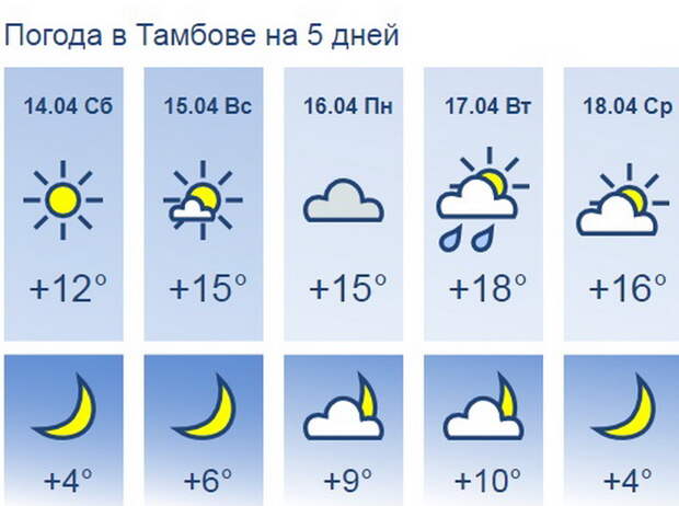 Какая погода будет 14 апреля. Погода в Тамбове на 14 дней. Погода в Тамбове на 10 дней на 14. Погода в Тамбове на неделю на 14. Погода Тамбов на неделю точный на 10 дней.
