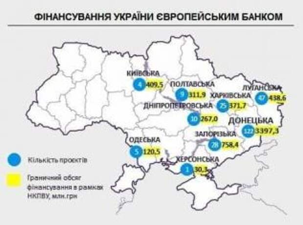 Східні і Південні регіони: Пріоритетні напрямки інвестицій і розвитку України
