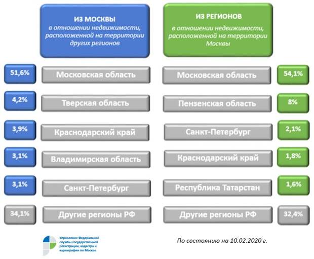 Росреестр-актуалка-1202