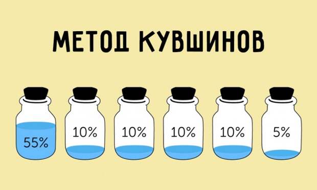 Метод кувшинов, который поможет вам сэкономить