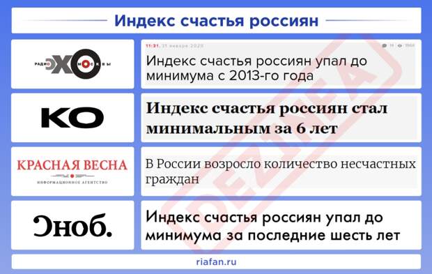 Рейтинг антироссийских СМИ. Выпуск 6