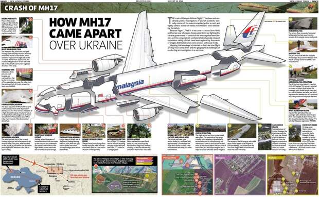 Малайзийский Боинг рейса MH17 был сбит Украиной по приказу ЦРУ