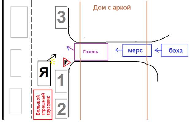 Три Д'Артаньяна авто, дорога, пдд, дилемма, пейнт