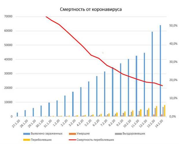 Смертность от коронавируса