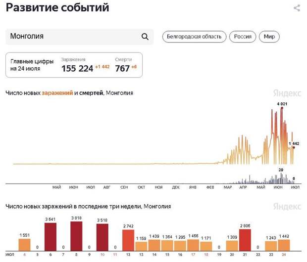 Страны-лидеры по вакцинации снова накрыло коронавирусом