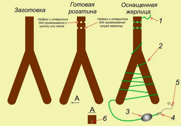 С крючком, мормышкой и блесной: рыбалка для начинающих