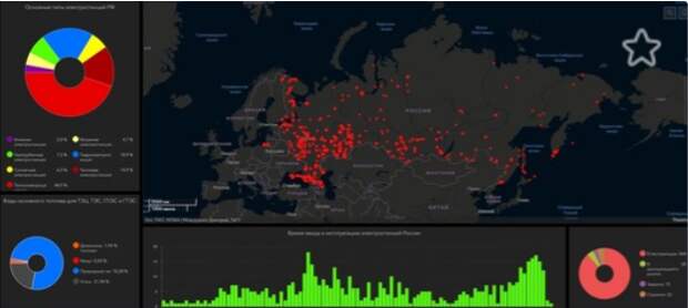 Project russia интерактивная карта