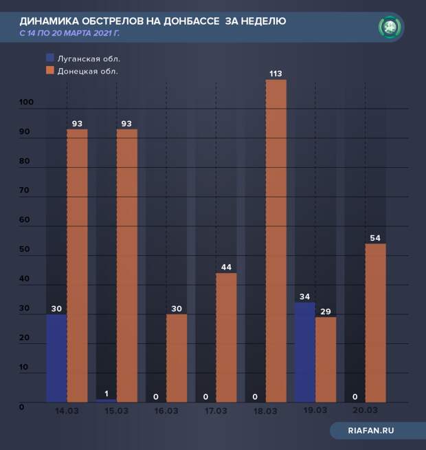 На Украине бунтуют радикалы, а США готовят закон о пересмотре «нормандского» формата На Украине бунтуют радикалы, а США готовят закон о пересмотре «нормандского» формата