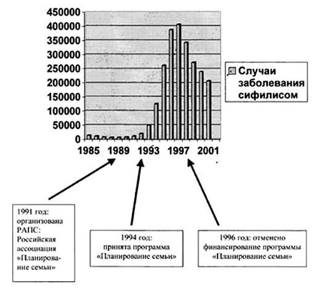 План рокфеллера по сокращению населения земли