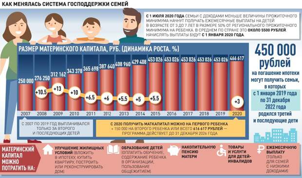 Поправки в Конституцию: как и где будем голосовать с 25 июня по 1 июля