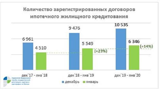 росреестр, иппотеки