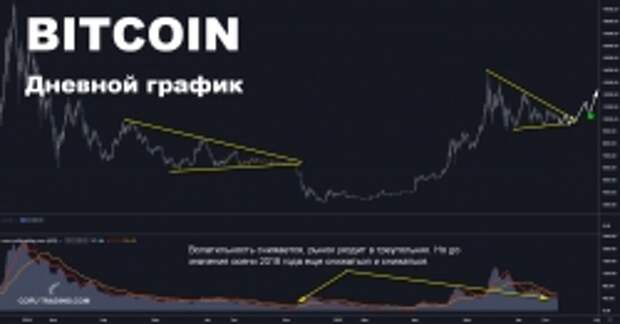 Мысли по рынкам. Нефть, биткоин, американские акции | 15 сент. 2019 Мысли по рынкам. Нефть, биткоин, американские акции | 15 сент. 2019