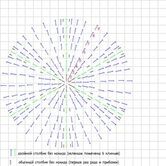 Схемы летних шляп крючком. Часть 3