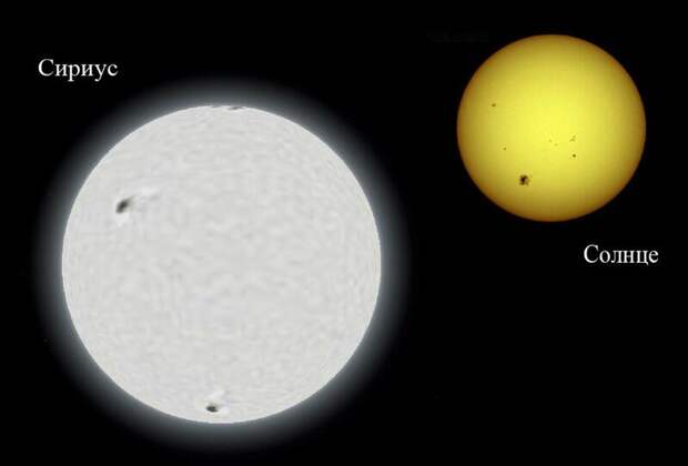 Самые большие звёзды во Вселенной