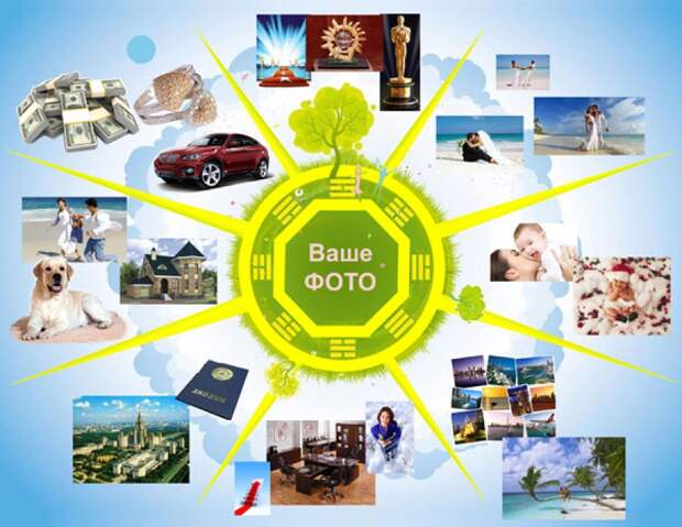 Картинки по запросу Правильно составляем «волшебную» карту желаний
