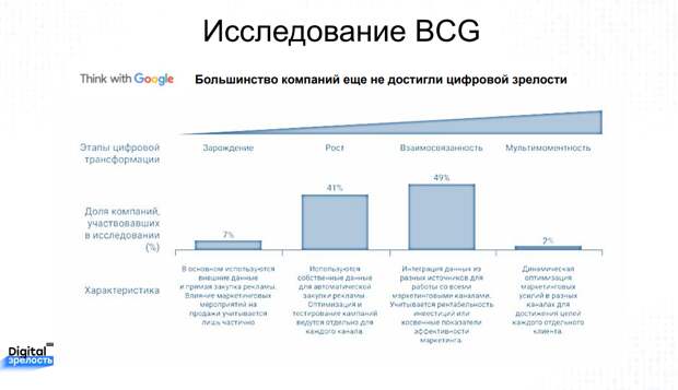 Исследование